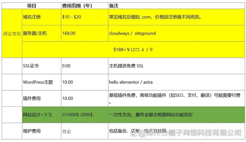 建一个外贸独立站大约多少钱缩略图