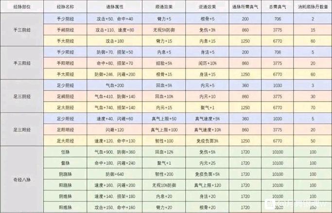 烟雨江湖经脉选择攻略缩略图