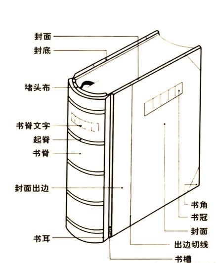 纸质书的特点和优缺点缩略图