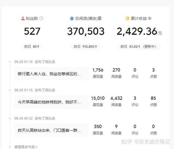 今日头条发作品怎么挣钱缩略图