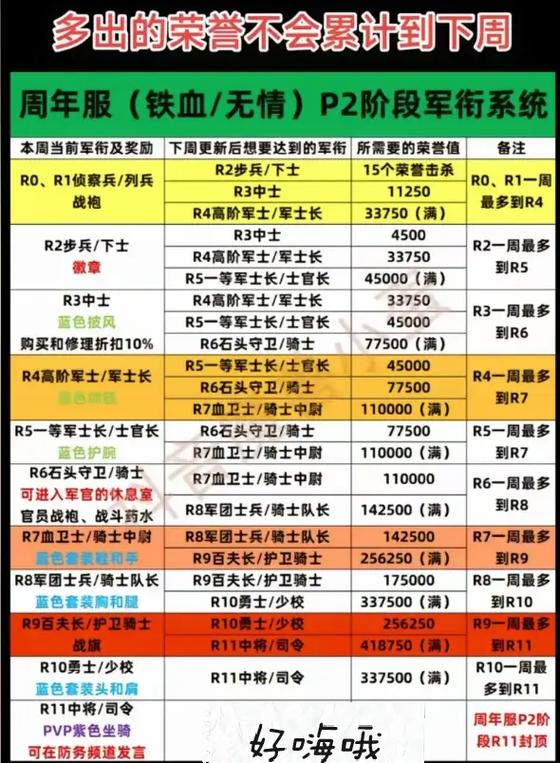 魔兽世界怀旧服荣誉等级奖励缩略图