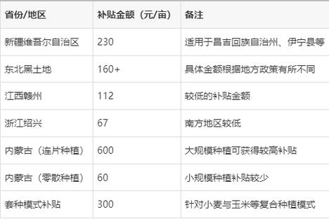 一亩田承包一年多少钱游戏截图