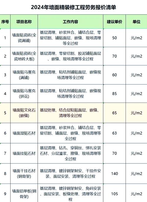 打墙洞多少钱一个缩略图