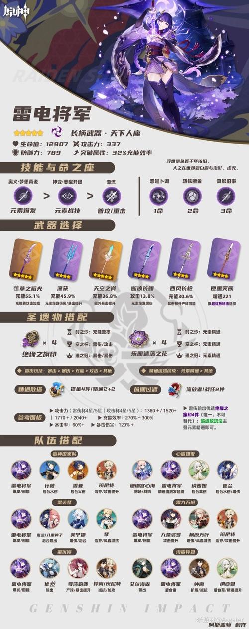 原神角色培养优先度最新缩略图