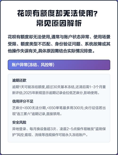 花呗额度暂不可用什么意思游戏截图