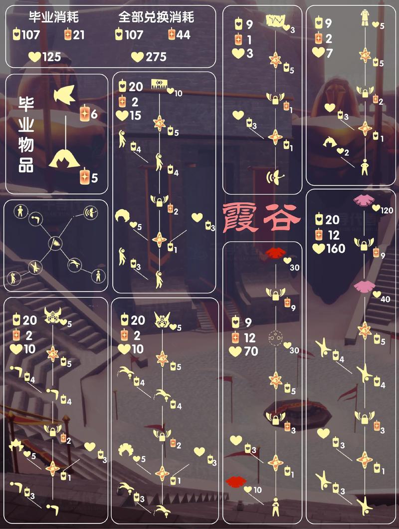 gg修改器光遇代码大全游戏截图