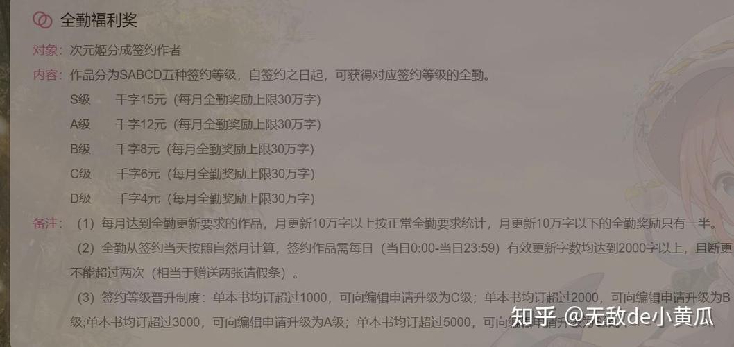 正常稿费一千字多少元缩略图