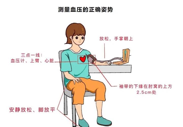 量血压时需要注意哪些细节图标