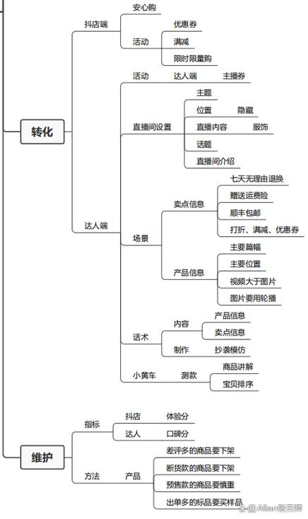 抖音商城开店可靠吗缩略图