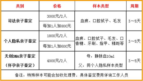 基因检测费用大概多少钱缩略图