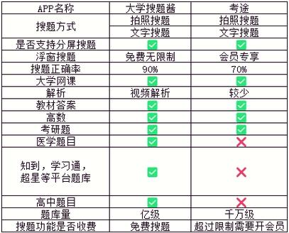 高数题用什么搜题软件缩略图