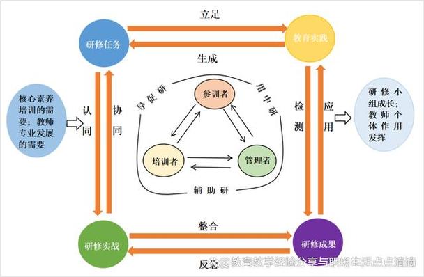 模式是什么意思图标