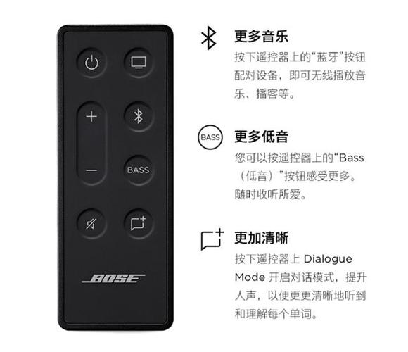 bose遥控器按键说明缩略图