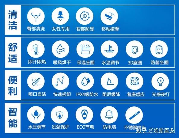 智能马桶都有什么功能缩略图