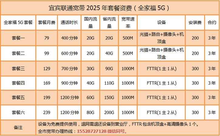 联通最低套餐19元怎么办理游戏截图