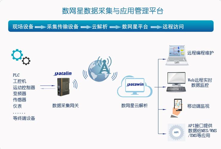 信息采集系统缩略图
