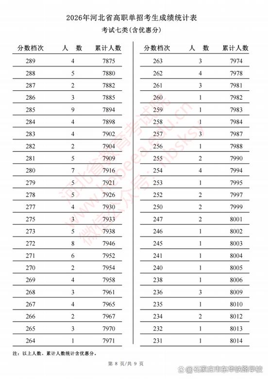 单招成绩查询入口2026缩略图