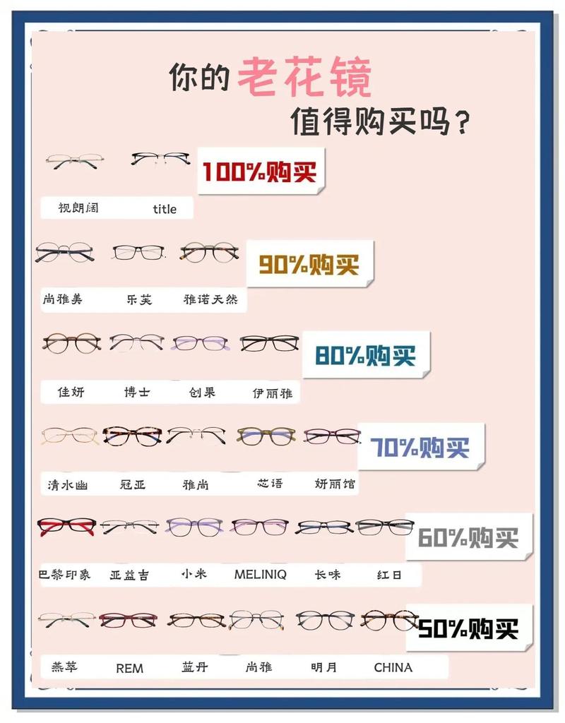 创客工具照妖镜多少钱缩略图