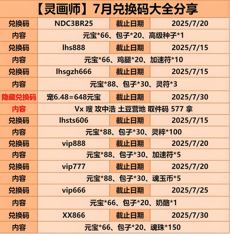 4399魔灵军团兑换码缩略图