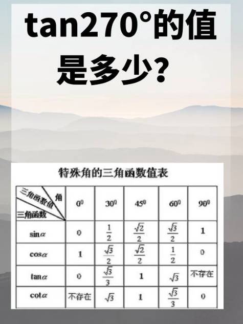 cos多少°等于1缩略图