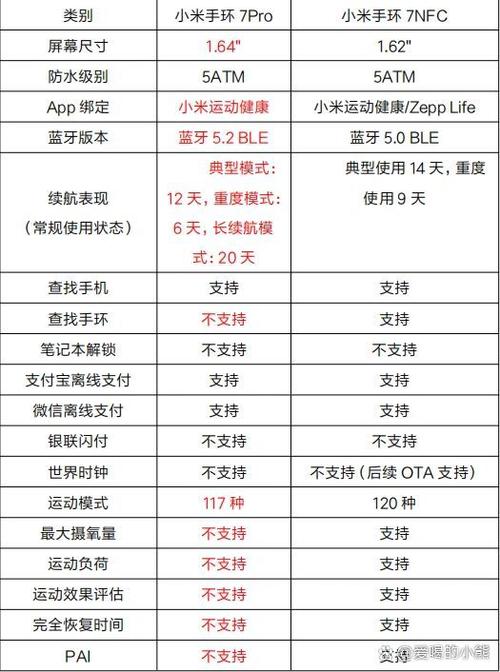 小米手环7功能介绍游戏截图