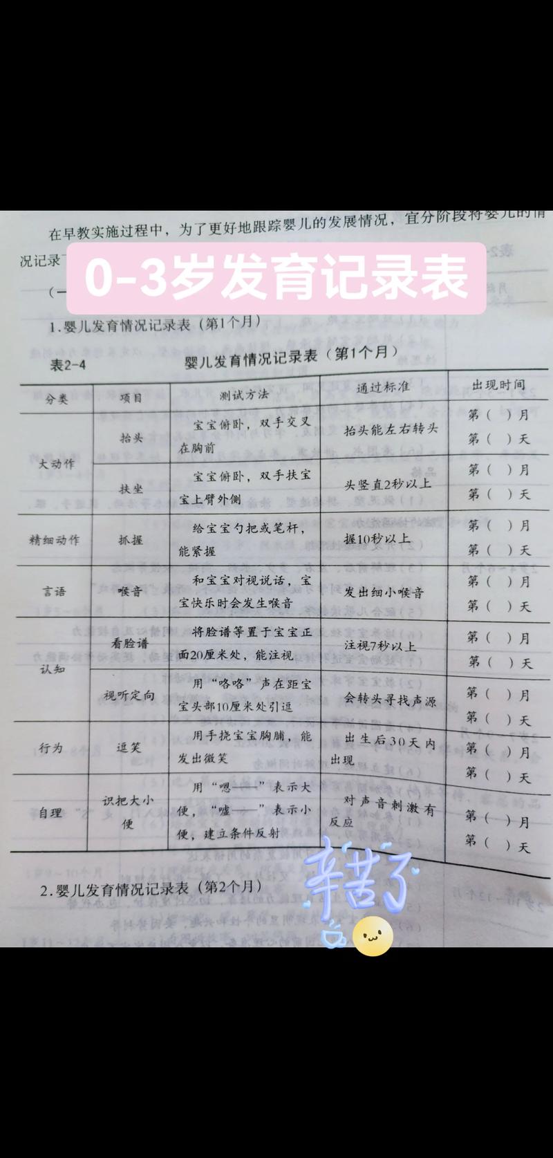 手册100级一般几周缩略图