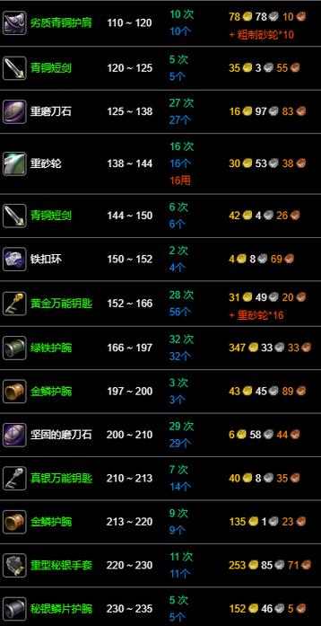 60怀旧服锻造专精选择缩略图