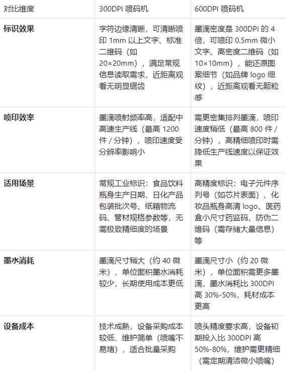 300dpi是多少×多少缩略图