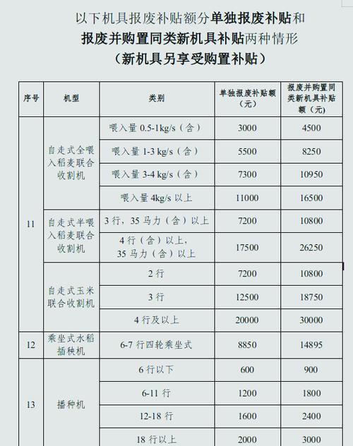 河北省农机补贴一览表缩略图