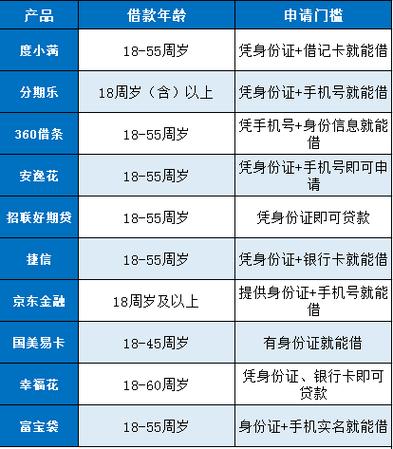 网贷哪个平台最好借钱缩略图