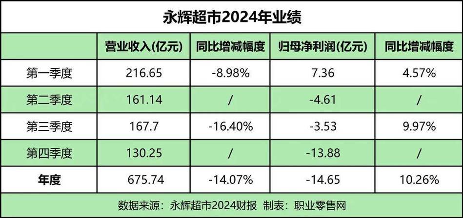 开超市利润多少缩略图