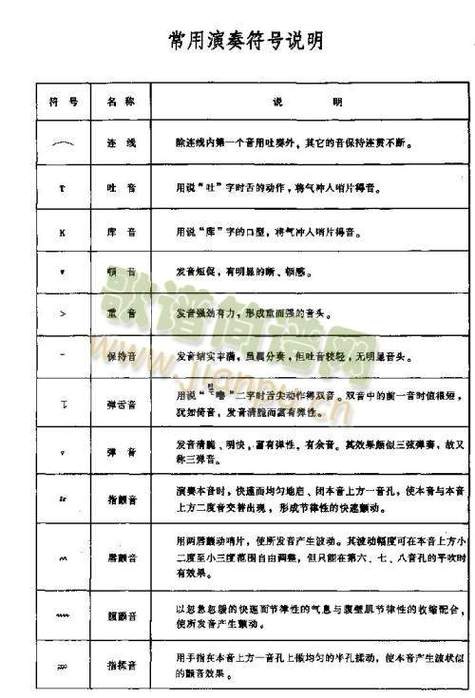 简谱12个基本符号常见符号缩略图