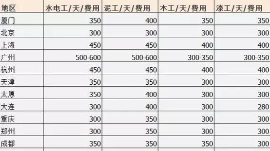开装潢店一年挣多少缩略图