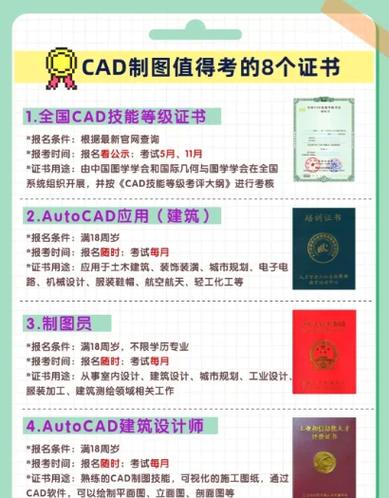 autocad证书查询缩略图