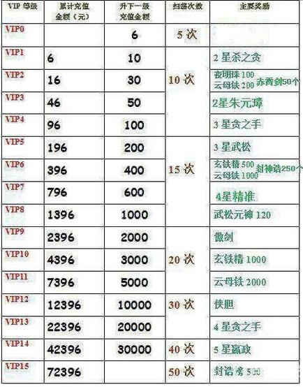 英雄杀从v1到v15一共多少钱缩略图