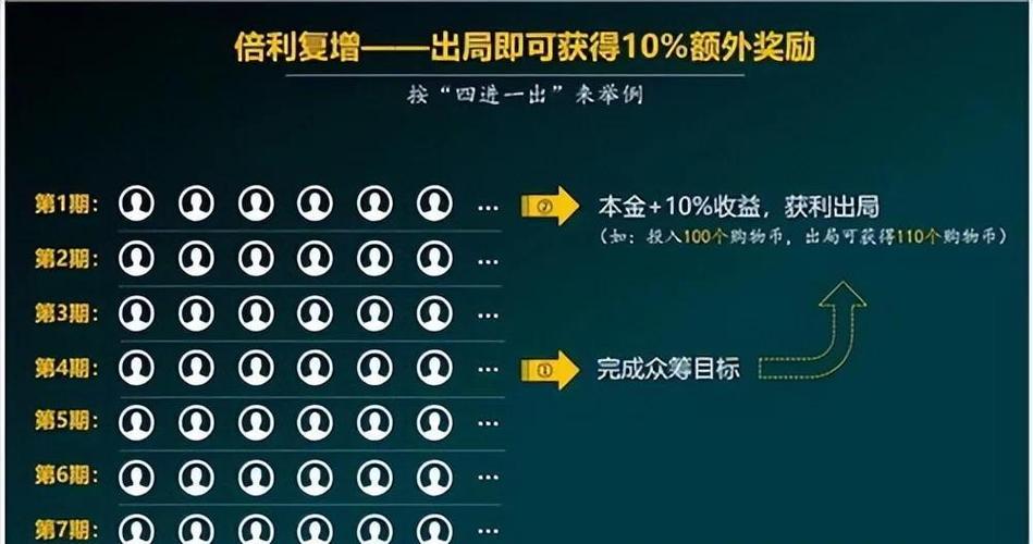静态收益是真是假缩略图