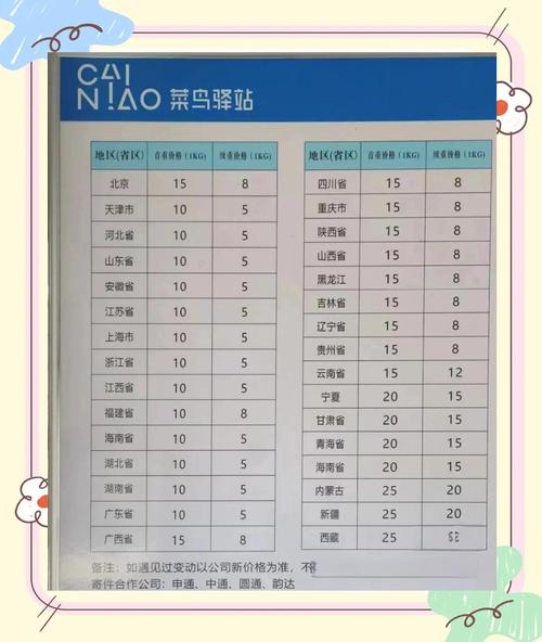 菜鸟驿站寄快递收费标准价格表游戏截图