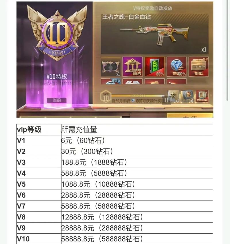 穿越火线钻石多少钱一个缩略图