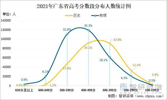 广东高考考全国几卷2021游戏截图