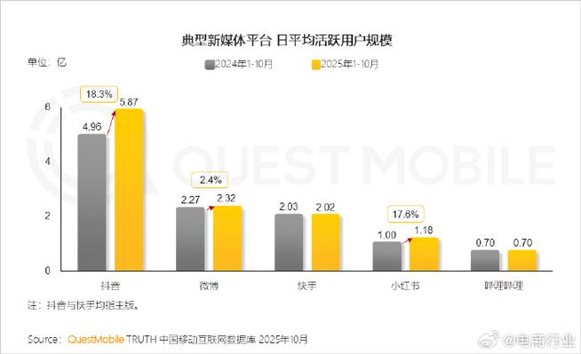 抖音快手活跃用户数量缩略图