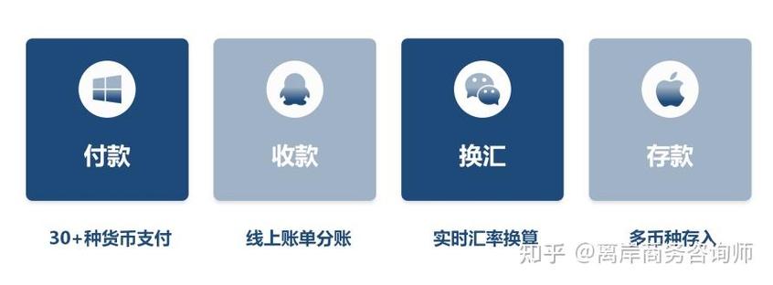 定期存款的步骤缩略图