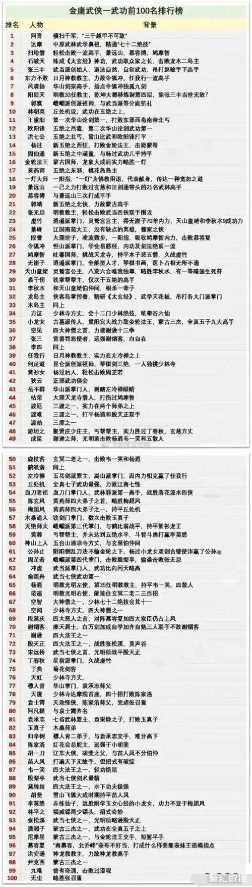 金庸十大内功排行榜缩略图