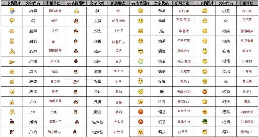emoji中文对照表游戏截图