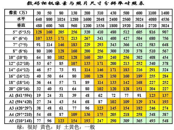 单反相机像素多少才算好图标
