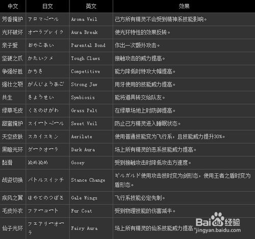 口袋妖怪特性游戏截图