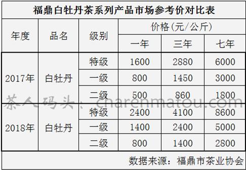 白茶多少钱一斤缩略图