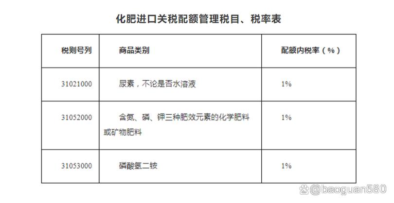 配额与关税的关系