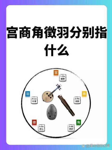 翻羽指的什么缩略图
