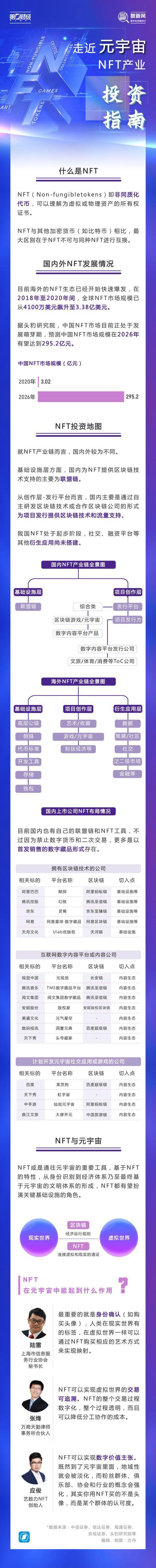 nft元宇宙怎么投资游戏截图