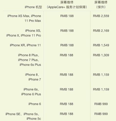 iphone11碎屏险多少钱缩略图